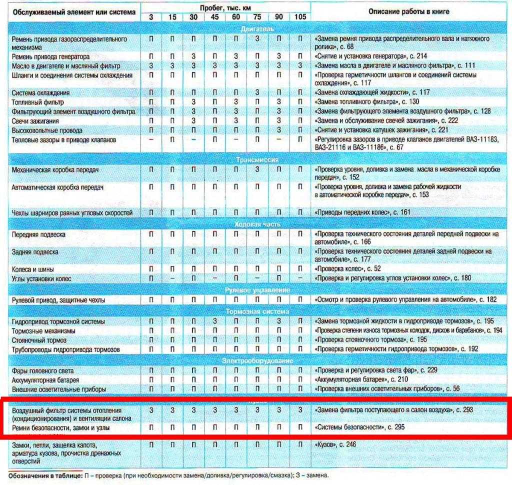 Как проверить масло в двигателе. зачем и насколько часто?