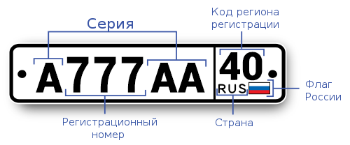 Вн номера какой области 2023 | autozona74.ru