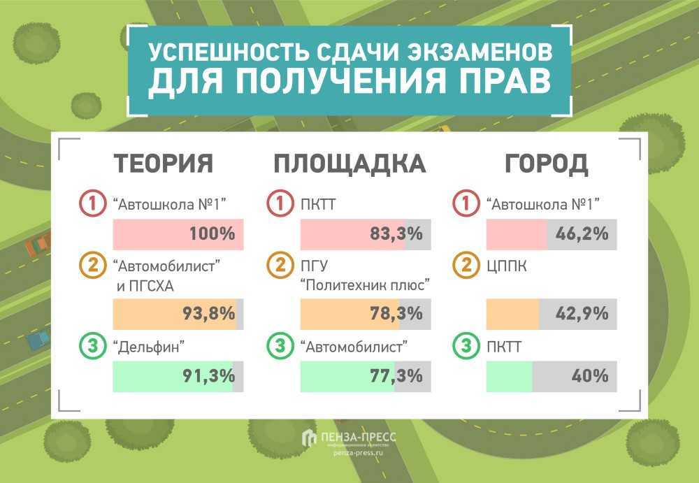 Зачем инспектор дпс спрашивает «куда едете?» отвечает экс-сотрудник гибдд