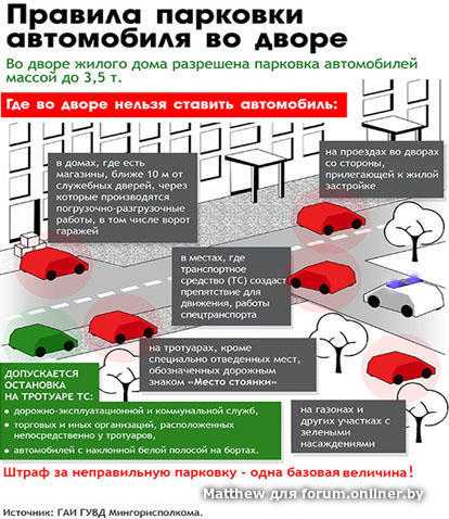 Нормы и правила парковки во дворах многоквартирных домов | услуги жкх в 2023 году