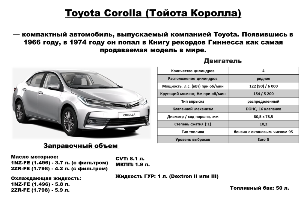 🏁в каких странах производят и собирают автомобиль toyota corolla