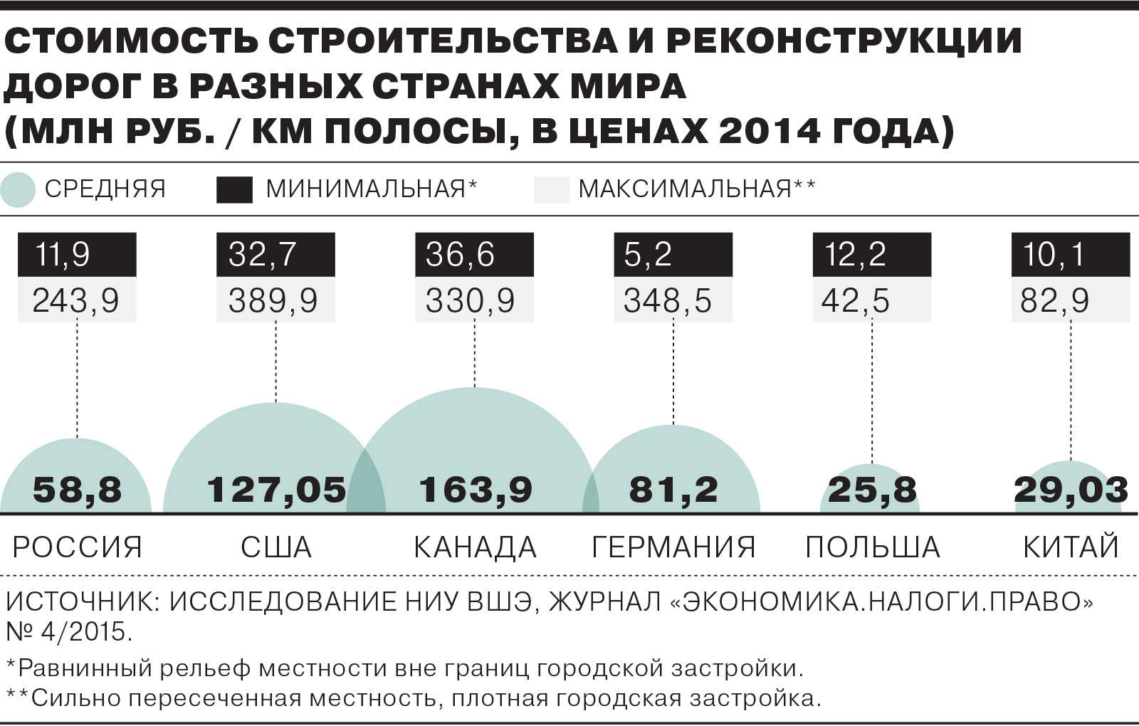 Сколько стоит 1 км платной дороги