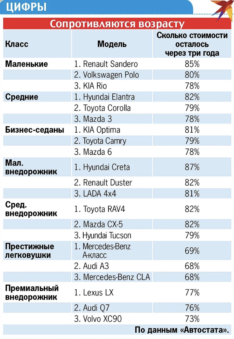 «смотреть, как он хорошеет, потрясающе»: сколько стоит содержать личный автомобиль
