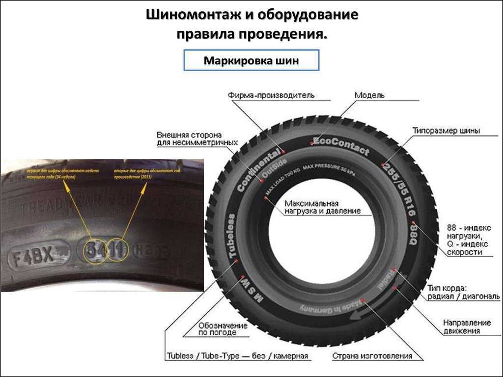 Какая бывает маркировка на шинах и что она обозначает