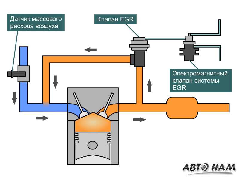 Egr system - энциклопедия японских машин - на дром