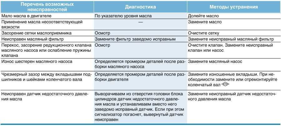 Будут ли последствия, если ездить на черном моторном масле?