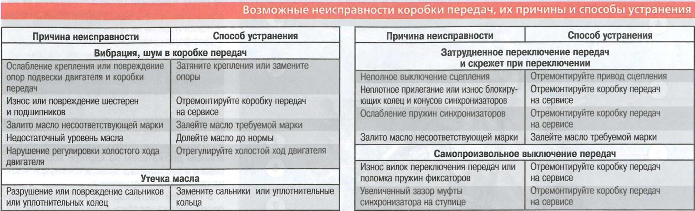 Как устранить стук в рулевой рейке?