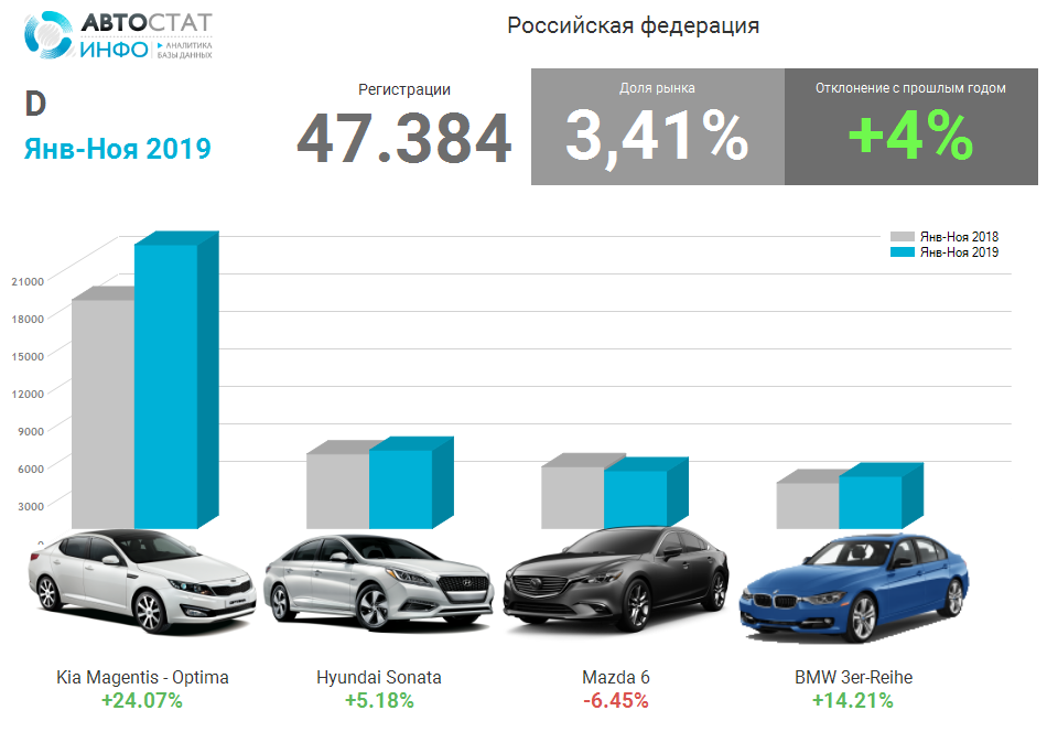 Топ-10 седанов среднего класса 2023 года