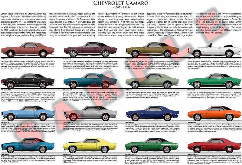 Ford mustang: поколения, кузова по годам, история модели и года выпуска, рестайлинг, характеристики, габариты, фото - carsweek