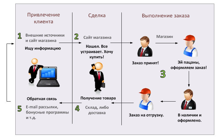 Что такое полный электропакет в автомобиле