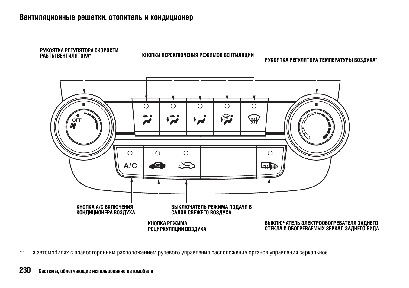 Куда направлять печку зимой