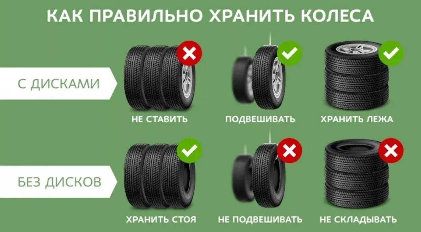Какое оно правильное хранение автомобиля зимой в гараже: советы