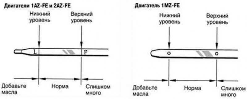 Уменьшается уровень масла в акпп