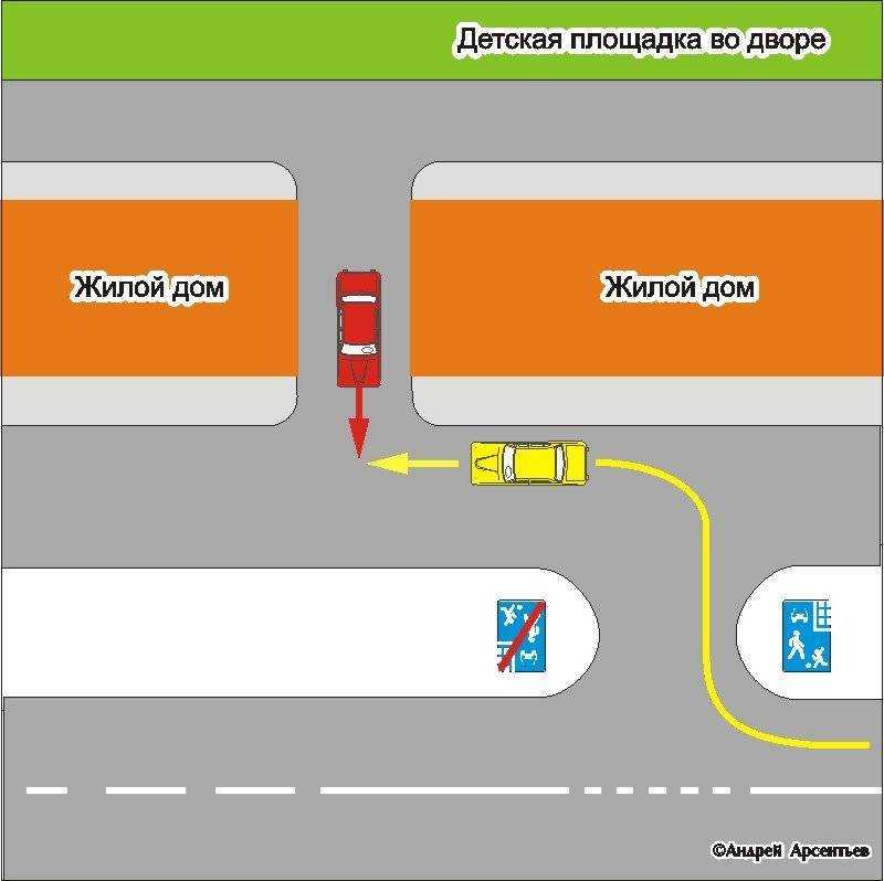 Кто кому на самом деле должен уступить дорогу при въезде во двор | авто-право