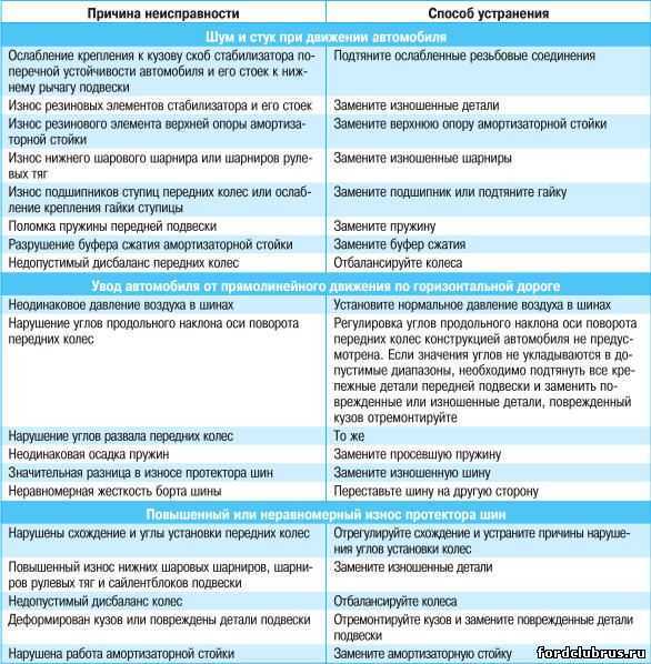 Как поменять ступичный подшипник и не допустить фатальные ошибки