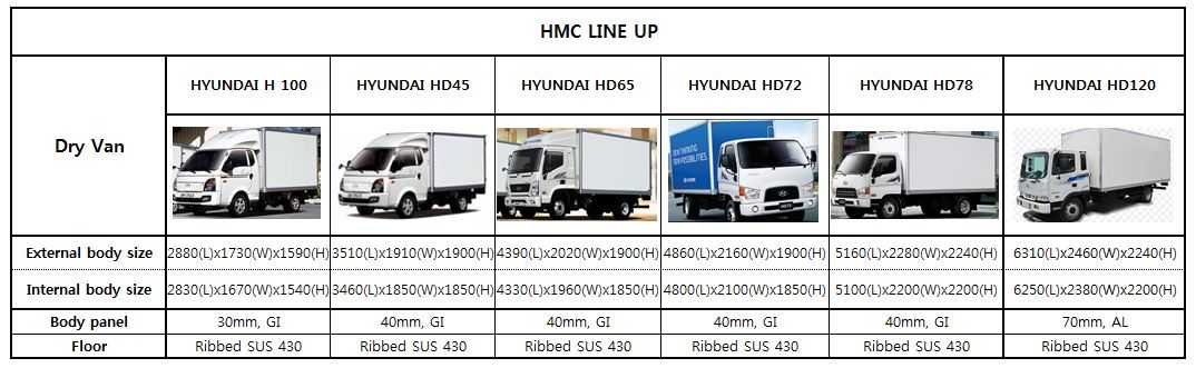 Отзывы владельцев hyundai hd