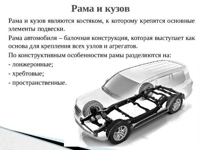 Рамные внедорожники: плюсы и минусы вымирающих авто - статьи на автопортале