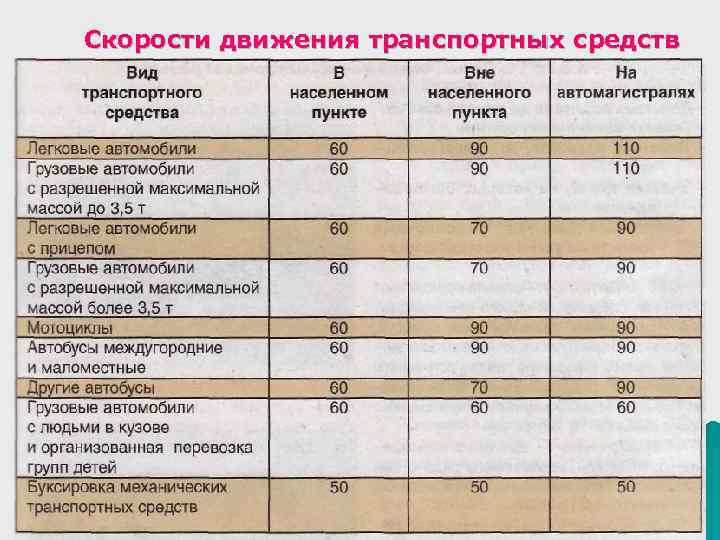 Знак начало населенного пункта | знак конец населенного пункта | avtonauka.ru