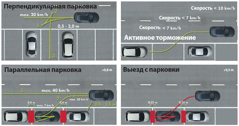 Схема выезда с парковки передним ходом