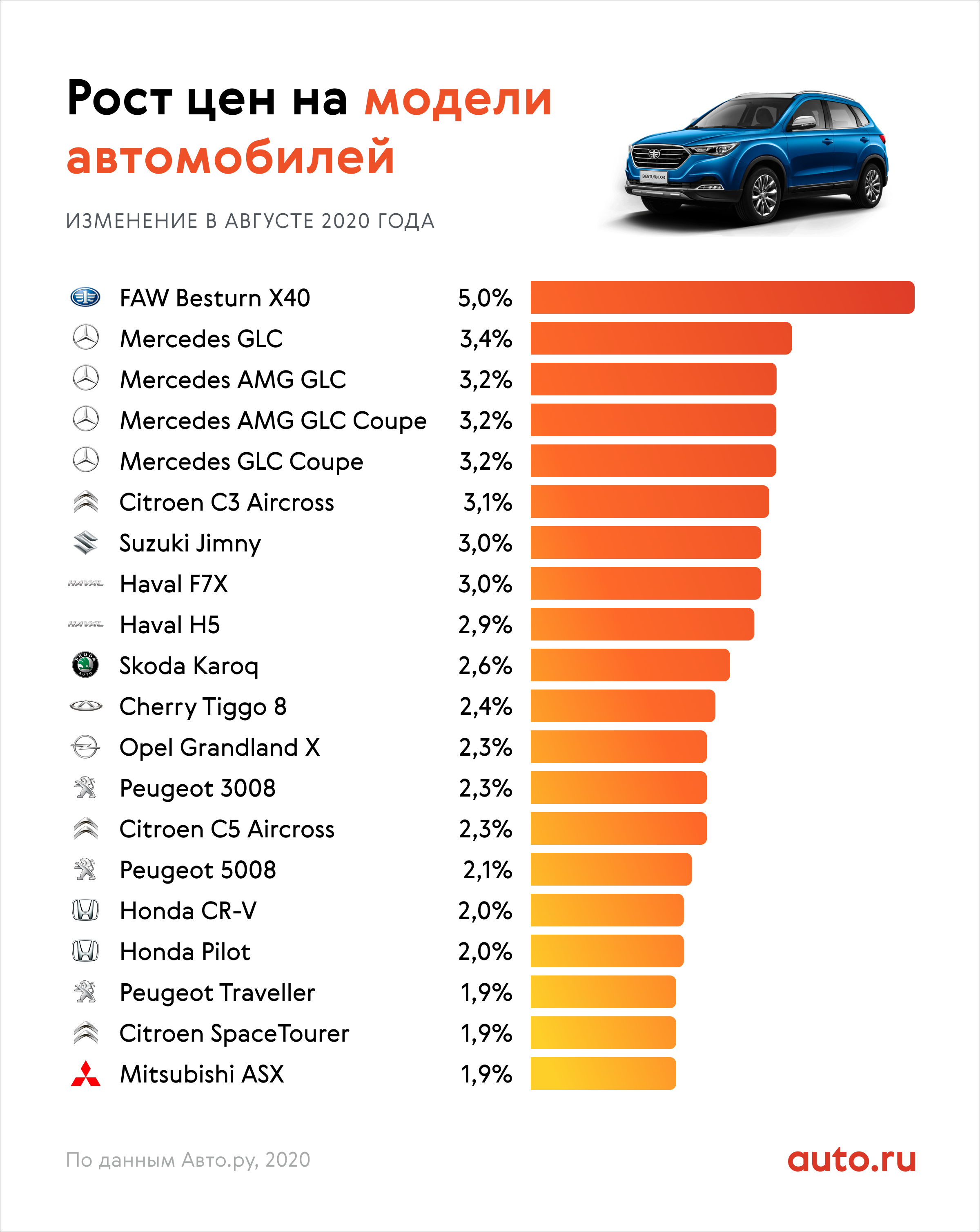 Топ-20 машин за 300 000 рублей в 2023 году