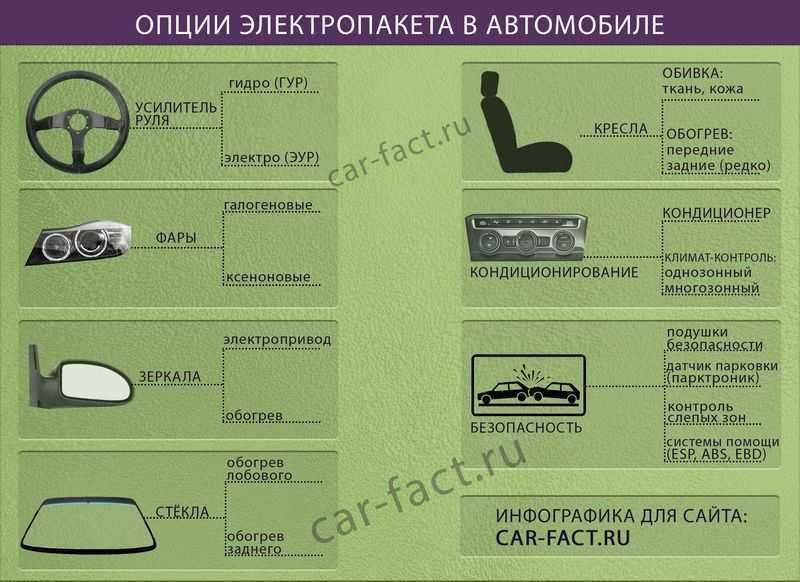 Что такое полный электропакет в автомобиле: обзор и преимущества