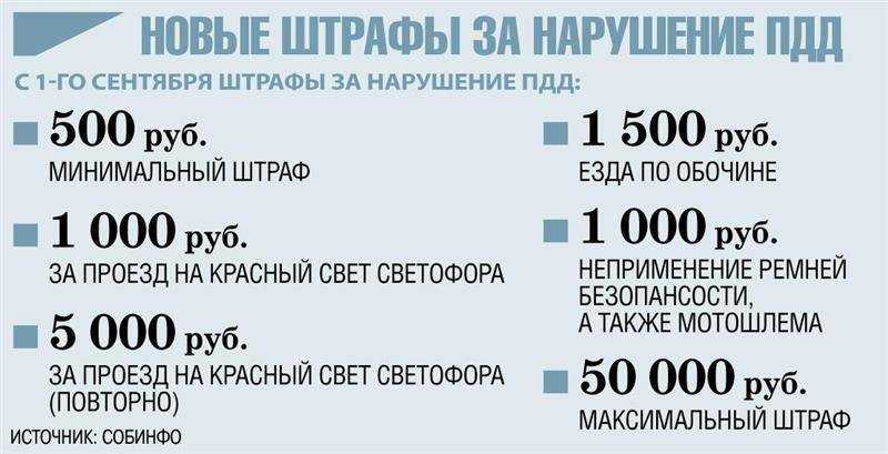 Штраф за проезд на красный сигнал светофора в 2023 году