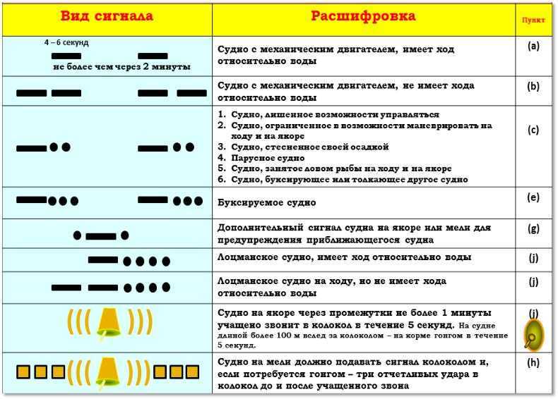 Как дальнобойщики показывают что можно обгонять машину