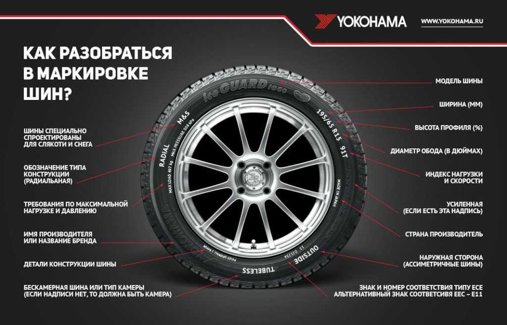 Что означает маркировка шин и ее расшифровка для легковых автомобилей: цифры и пиктограммы