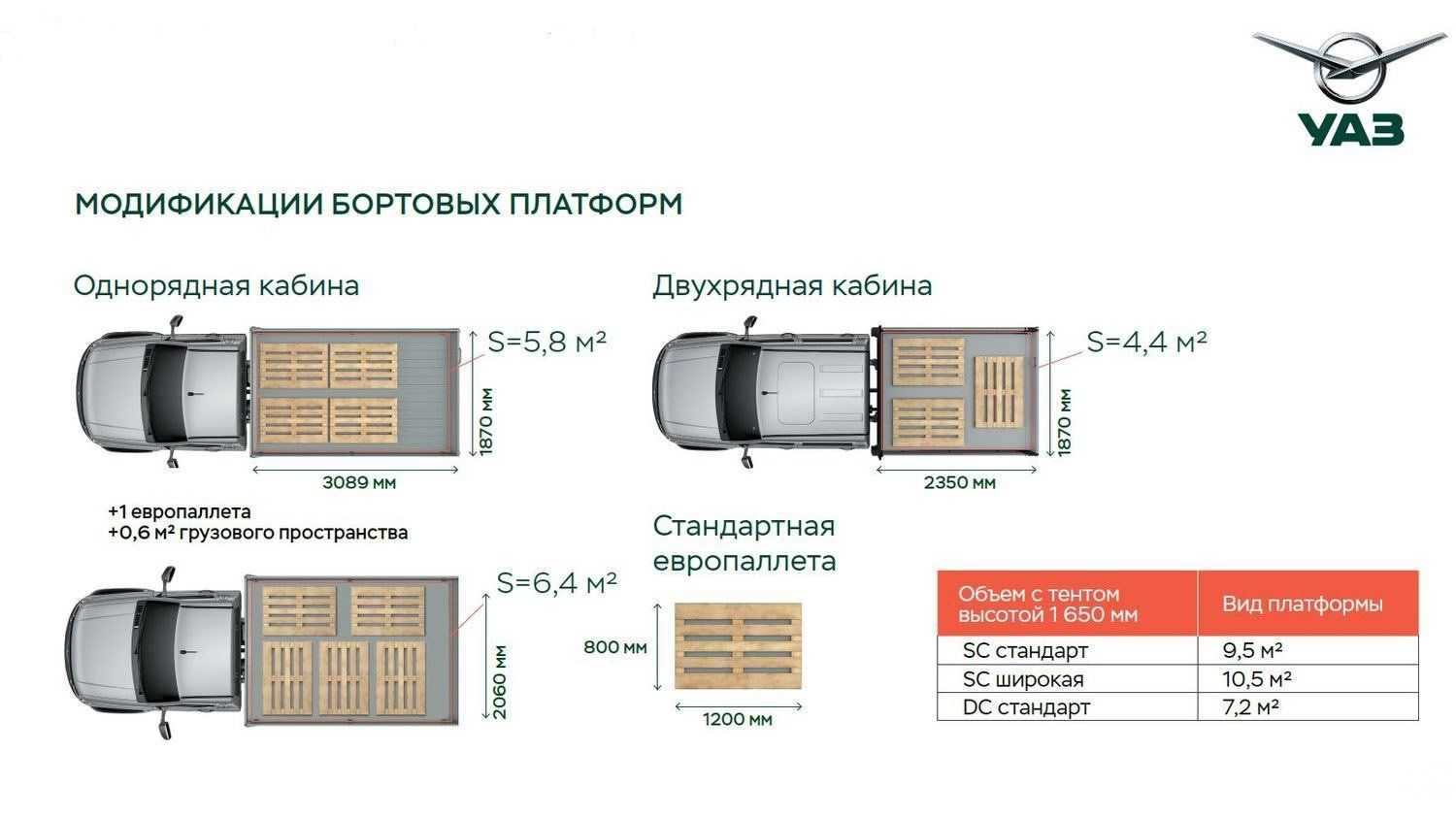 Обзор уаз профи с характеристиками