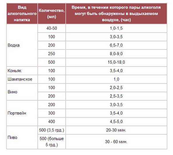 Сколько выветривается пиво из организма? – drink-drink