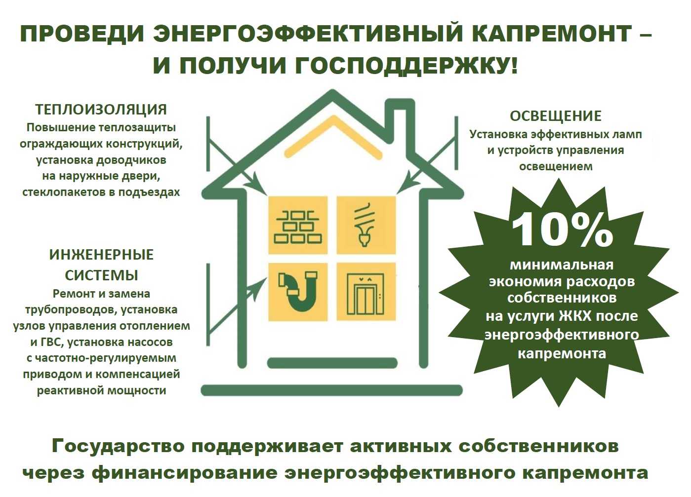 Как проконтролировать капремонт в многоквартирном доме