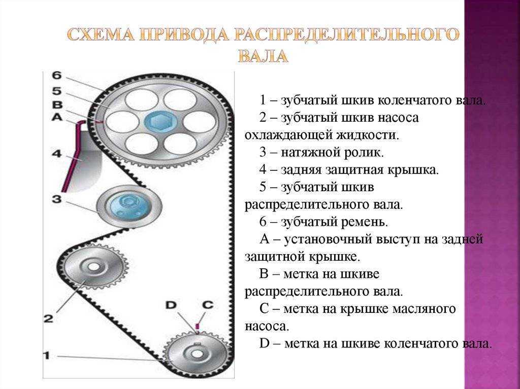 5 двигателей с очень надёжным цепным грм
