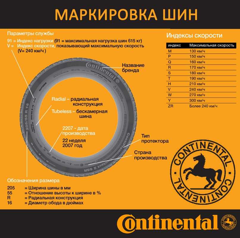 Расшифровка обозначений маркировки шин