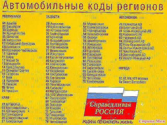 Автомобильные коды регионов россии: таблица