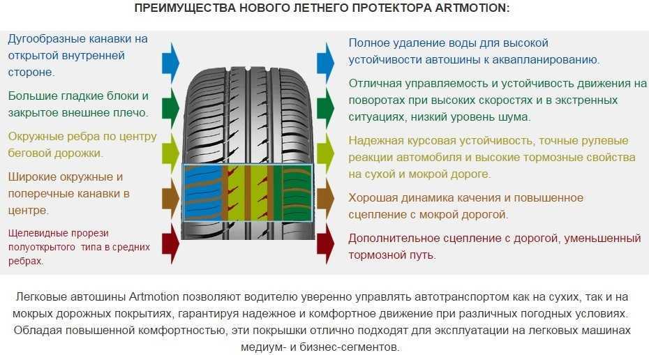 Как определить нарезку на покрышке. плюсы и минусы нарезки протектора шин. что такое протектор и его виды