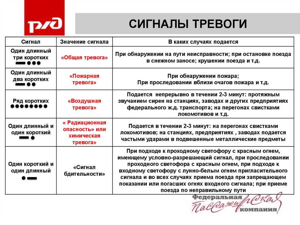 Как быстро выучить знаки дорожного движения: подробная инструкция