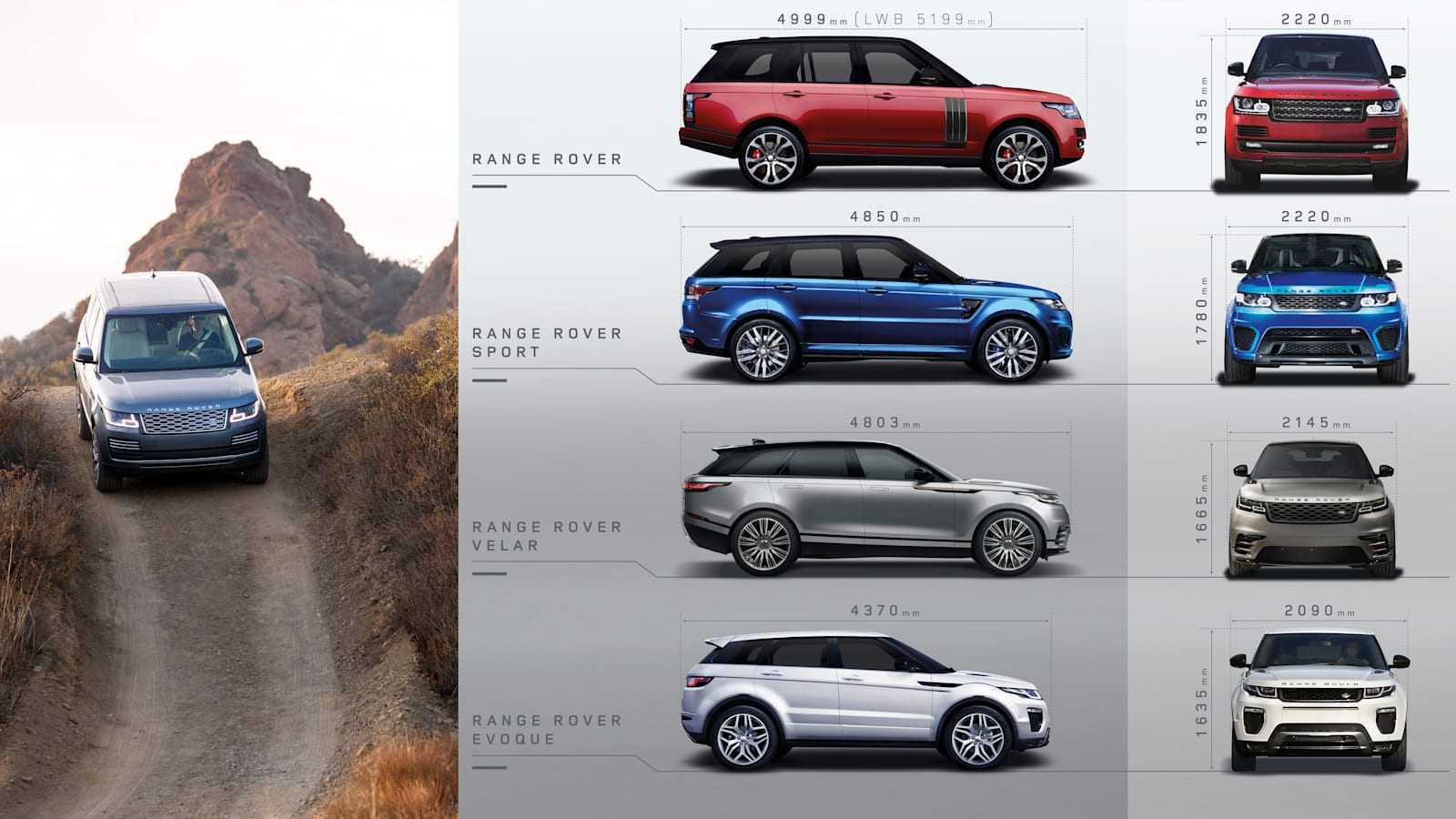 Land rover: развитие и достижения бренда🦈 avtoshark.com
