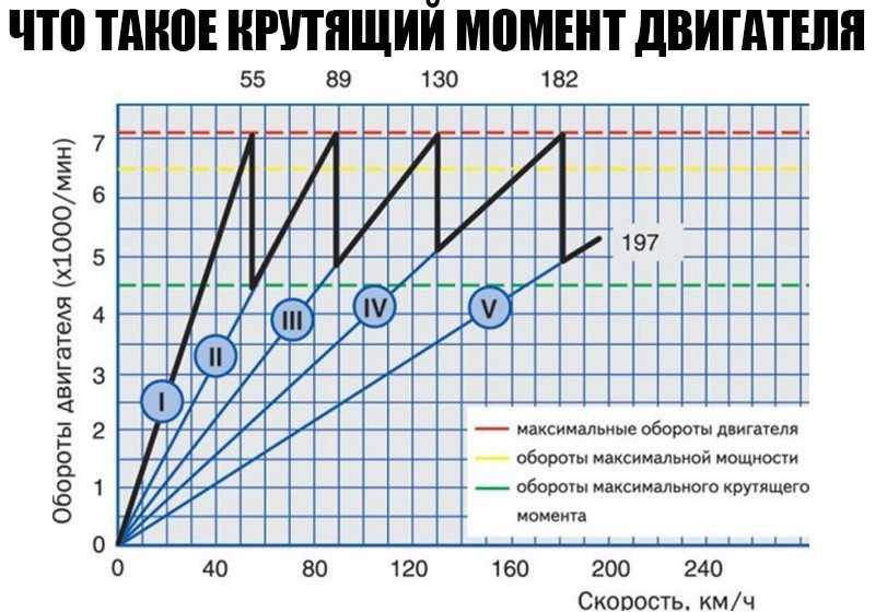 В чем разница между дизельным двигателем и бензином? – avtotachki