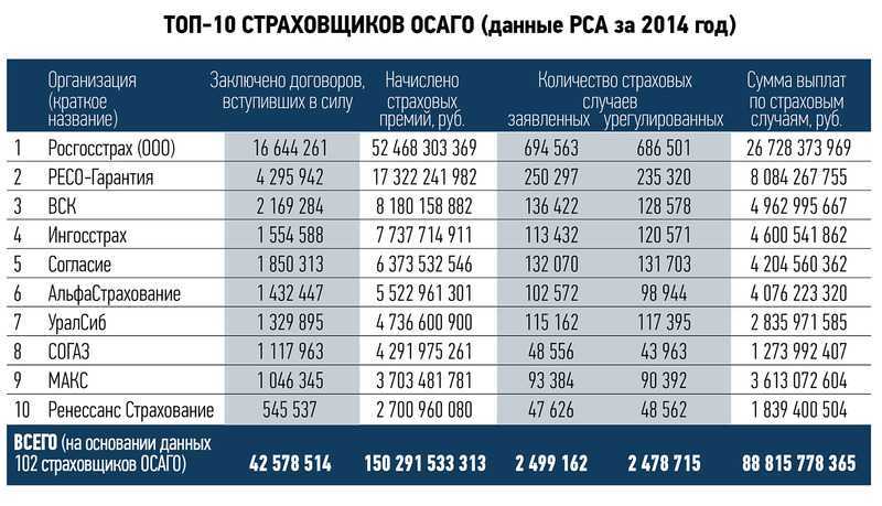Правила ремонта по осаго и как разводят страховые?