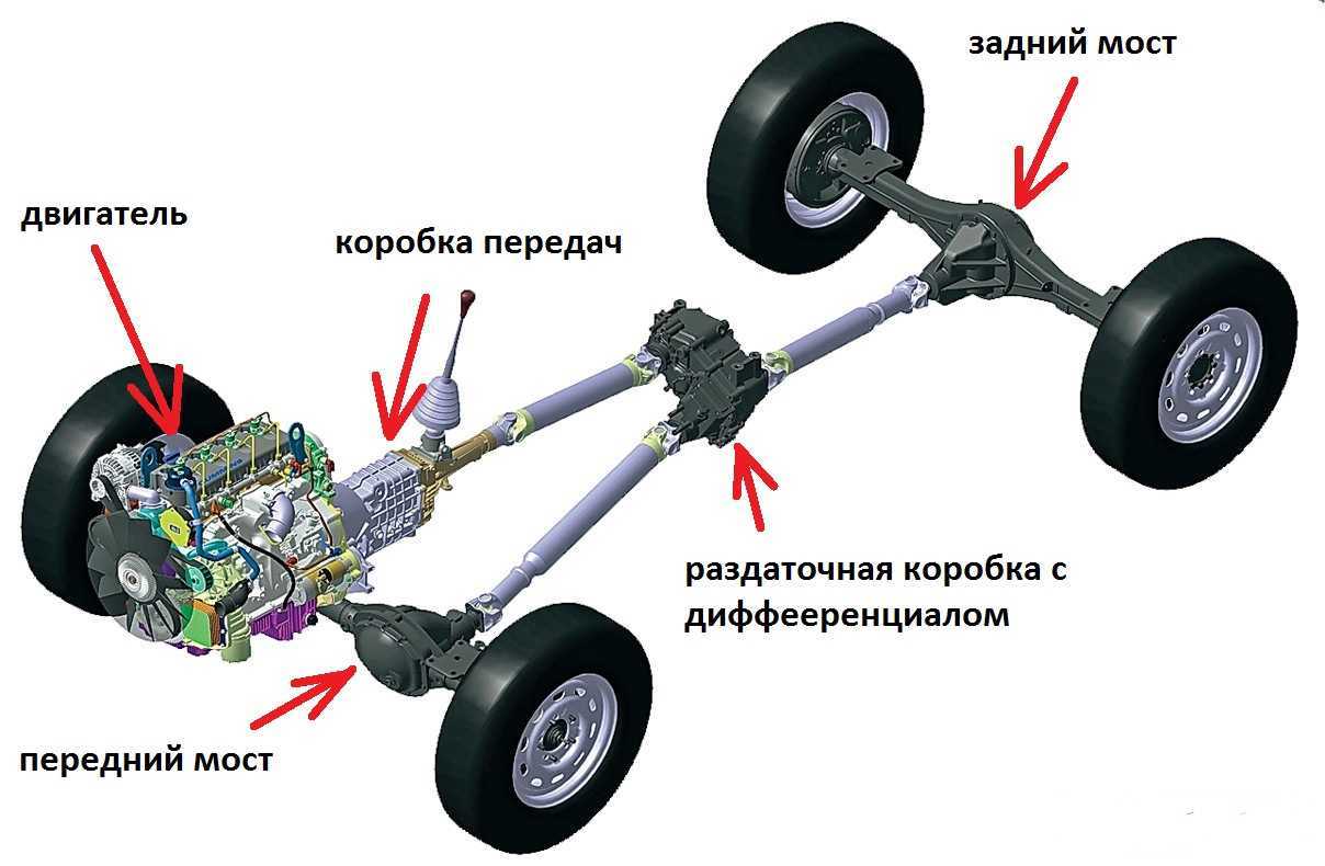 Чем заменят лада 4х4