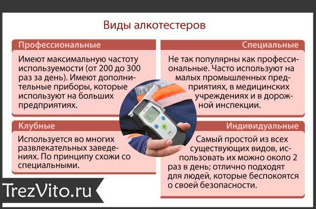 Нормы промилле алкоголя в крови у водителя: штраф, фиксация, наказание