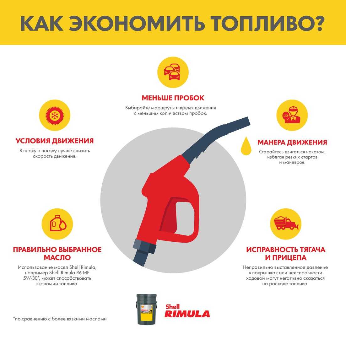 Как заправиться выгодно - яндекс заправки скидка 5 рублей с литра