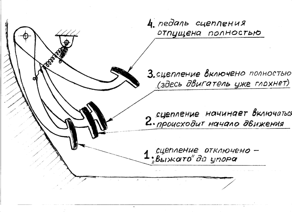 Как долго без вреда для двигателя можно стоять на «холостом ходу»?