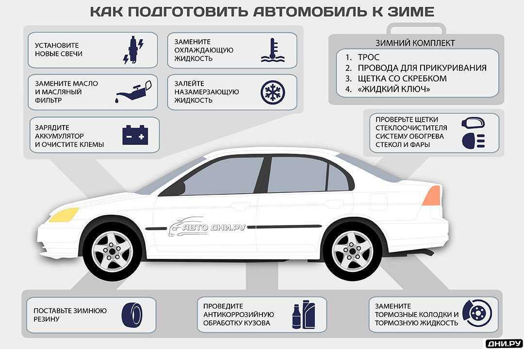 5 верных способов защиты лкп автомобиля зимой от реагентов