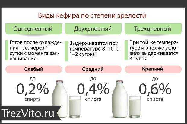 Можно или нет пить квас и кефир когда ты за рулем | мое право