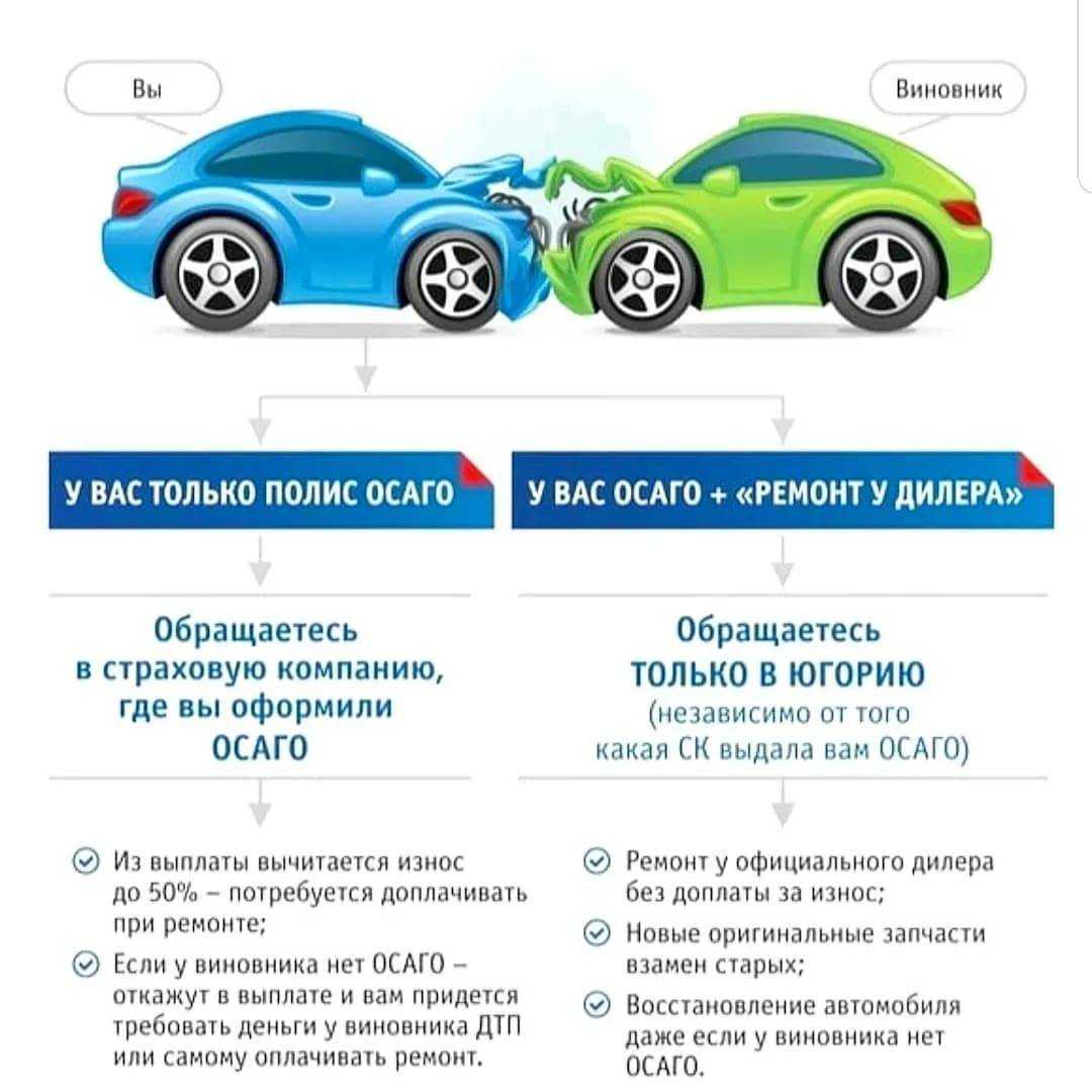 Мой автомобиль пнули – что делать, кто виноват и как получить компенсацию?