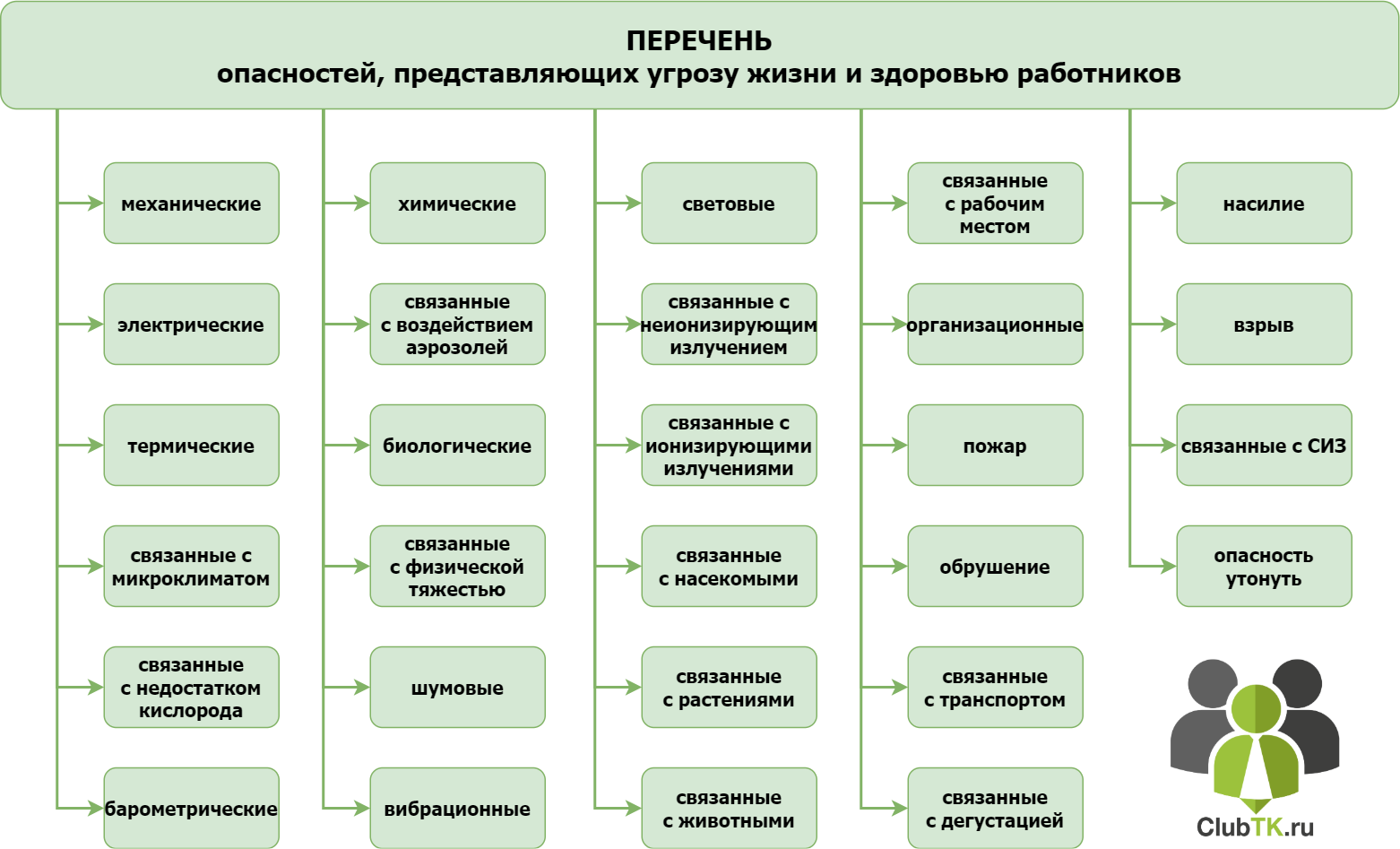 Как просто, но эффективно очистить автомобильные коврики
