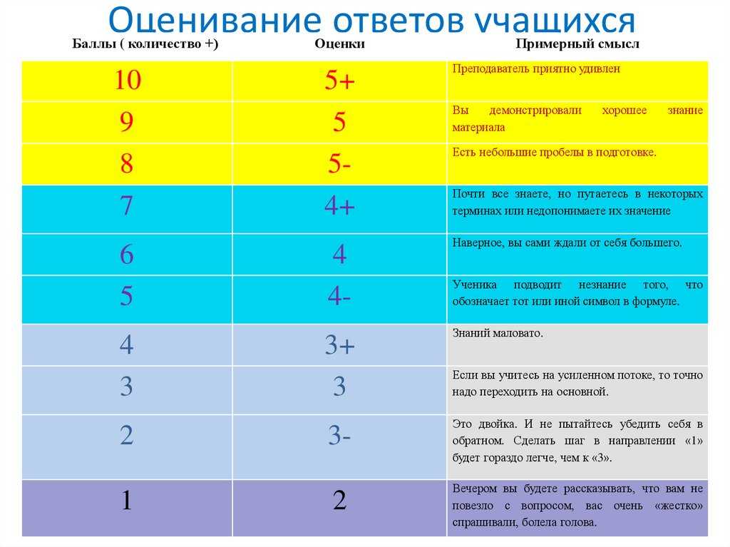 Бпан — что обозначает, как расшифровывается и какими особенностями обладает