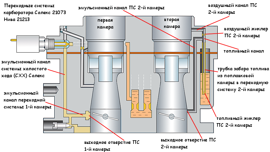 Что такое рабочий ход двигателя