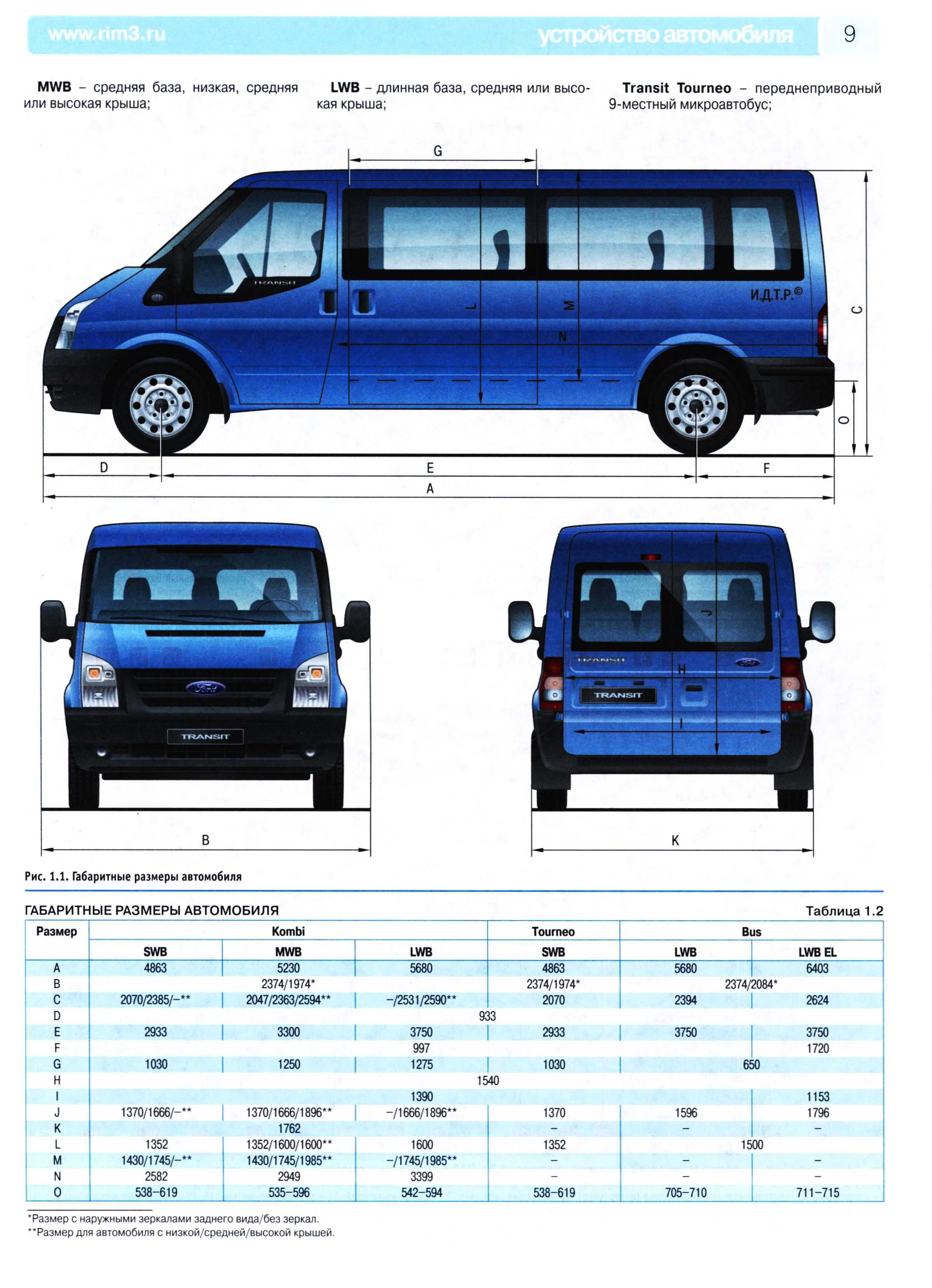 Ford transit с пробегом – что необходимо знать при покупке